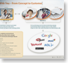Search engine marketing for local businesses